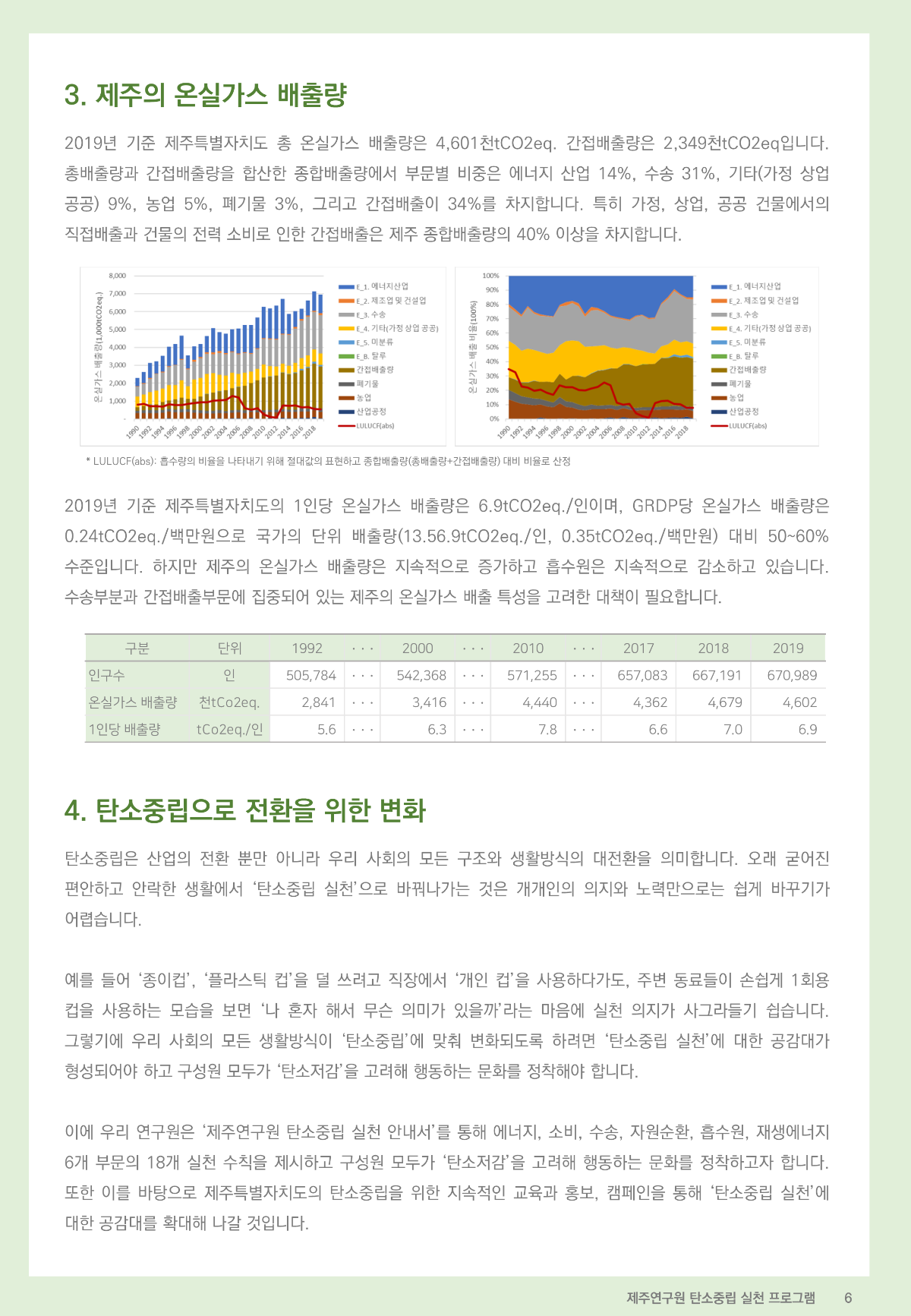 제주연구원 탄소중립 실천 프로그램_0428_5