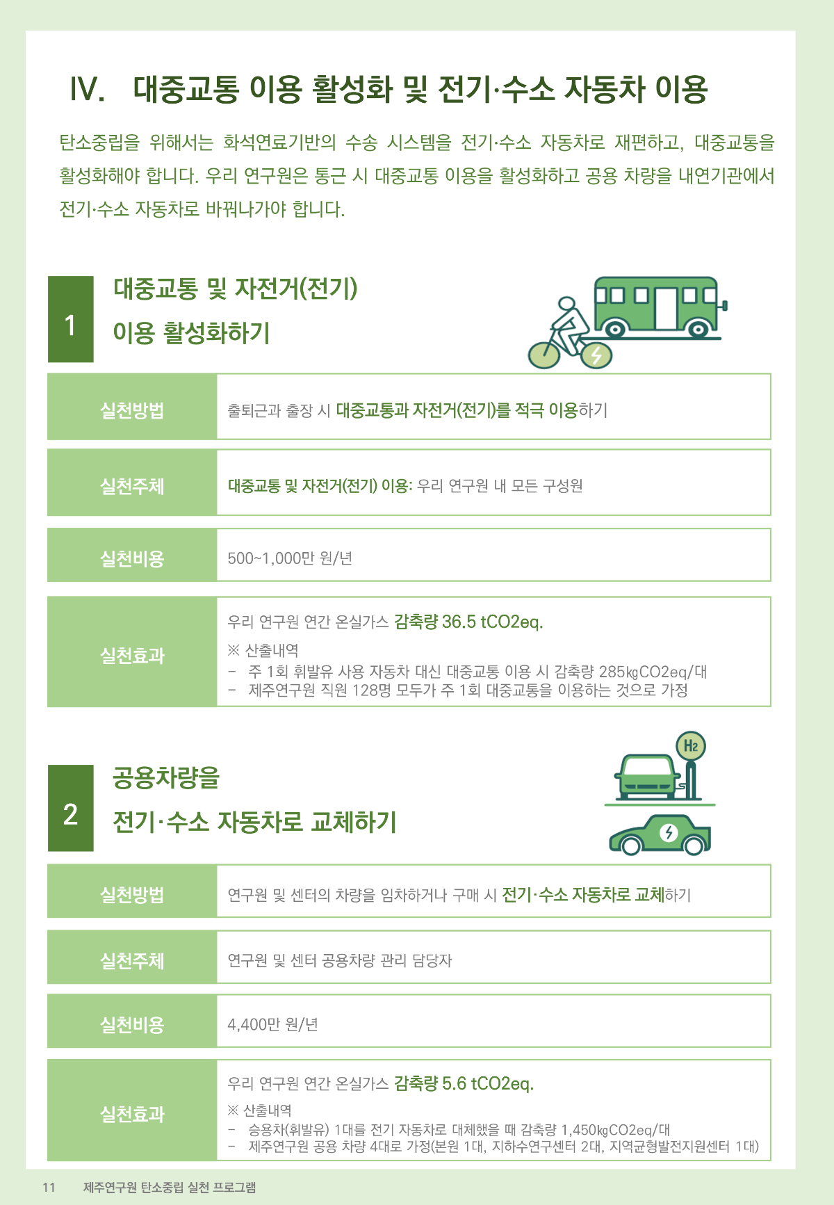 제주연구원 탄소중립 실천 프로그램_0428_10